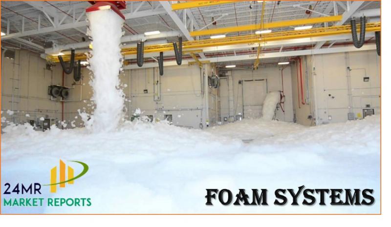 2017–2022 Global and Regional Foam Systems Industry Production, Sales and Consumption Status and Prospects Professional Market Research Report Foam Systems