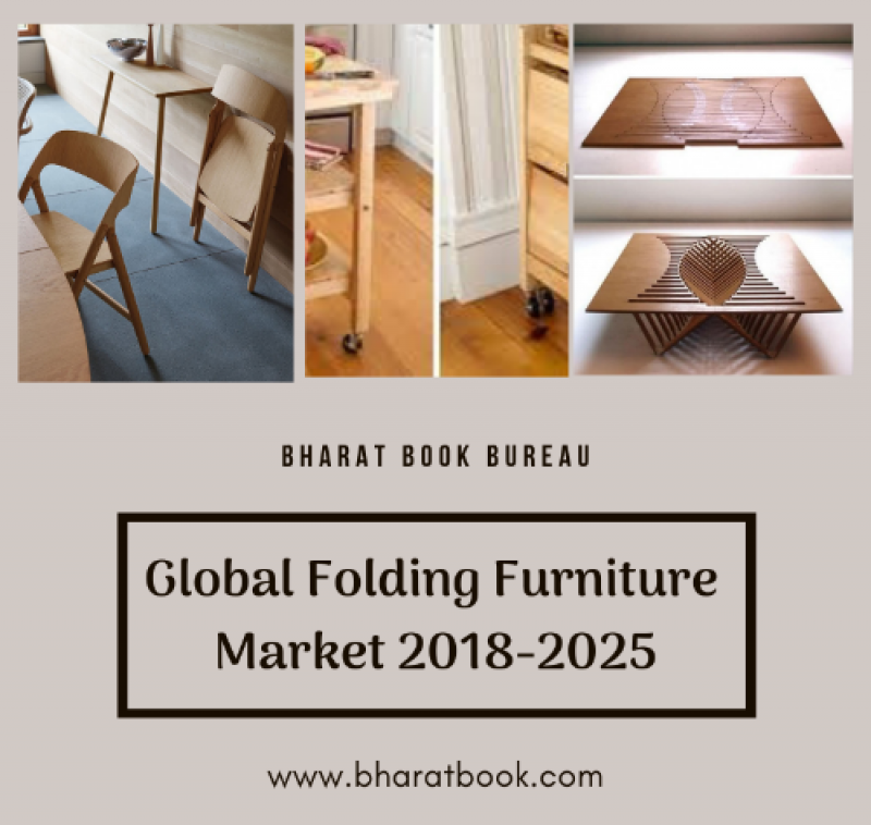 Folding Furniture Market