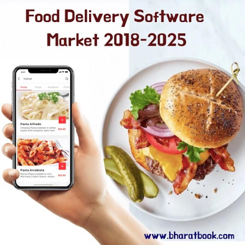 Food Delivery Software Market 
