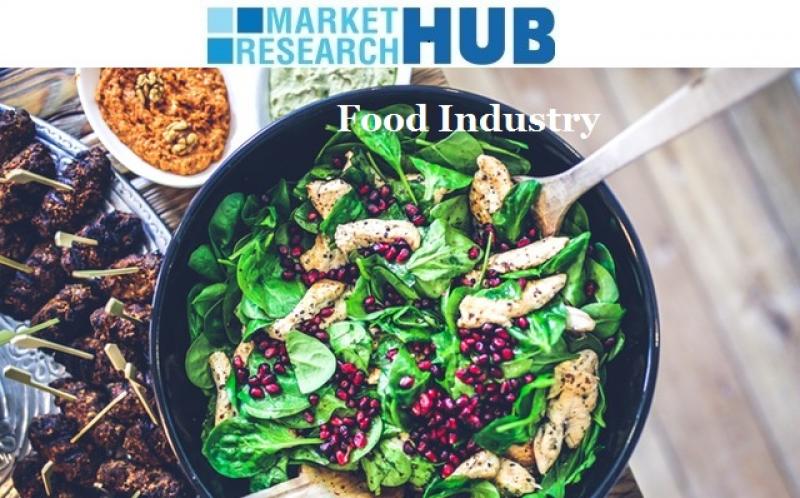 Market Research Hub
