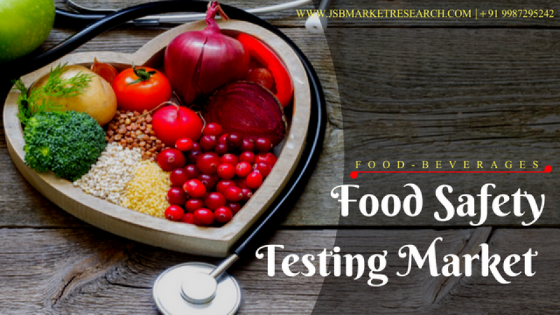 Food safety testing market