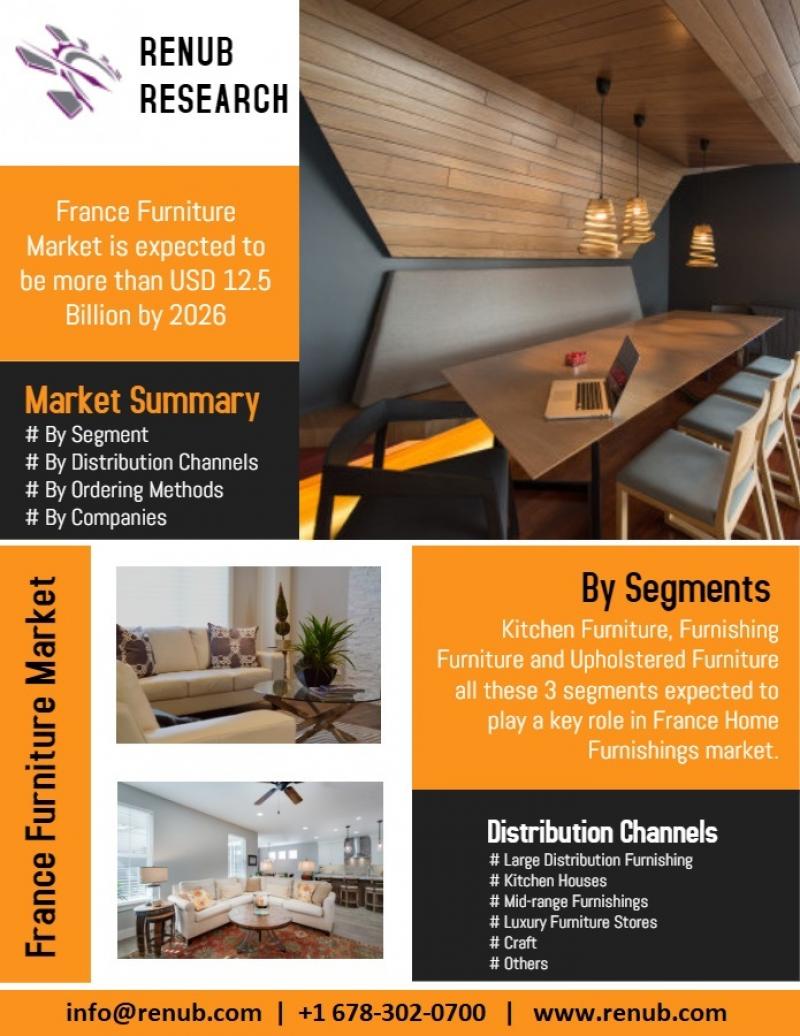 France Furniture Market, Kitchen Furniture Market in France, France Upholstered Furniture Market