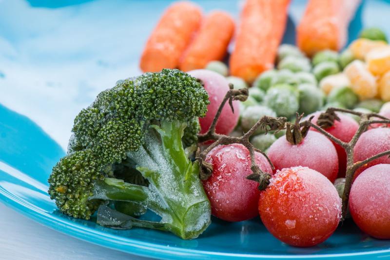 Frozen Processed Food Market