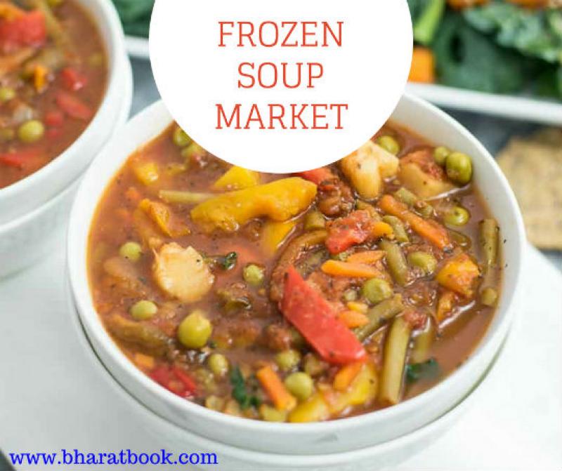 Global Frozen Soup Market Research Report : Players, Regions, Product Types & Applications 2018