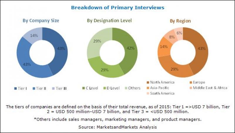  fumed silica market