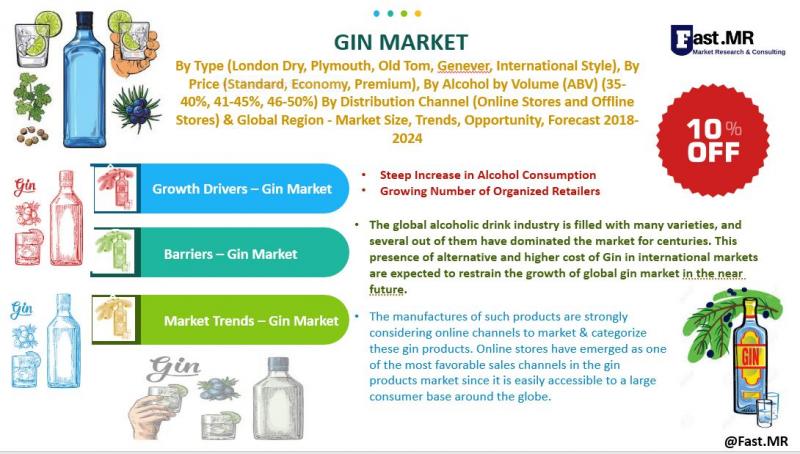 Gin Market -Fast.MR