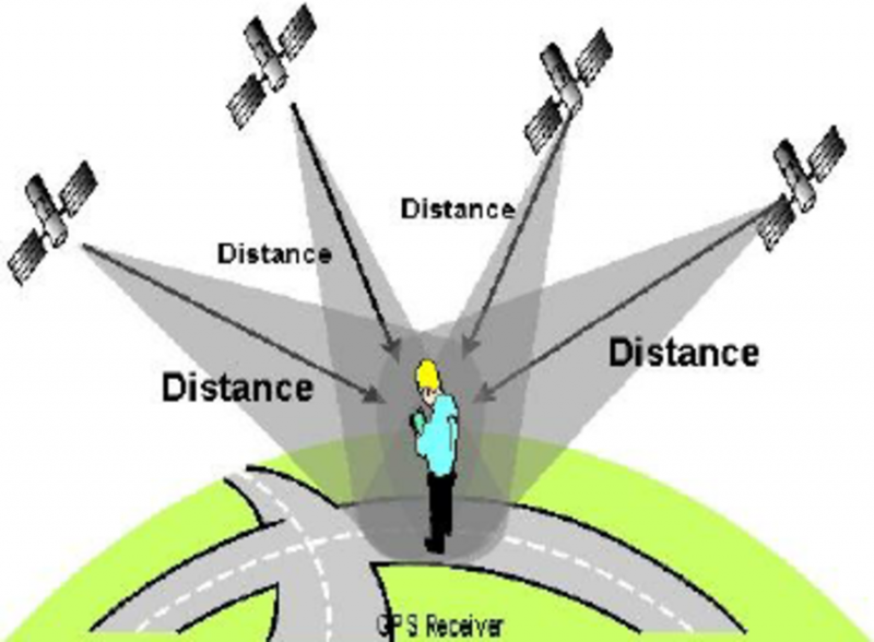 GPS (Positioning System) 