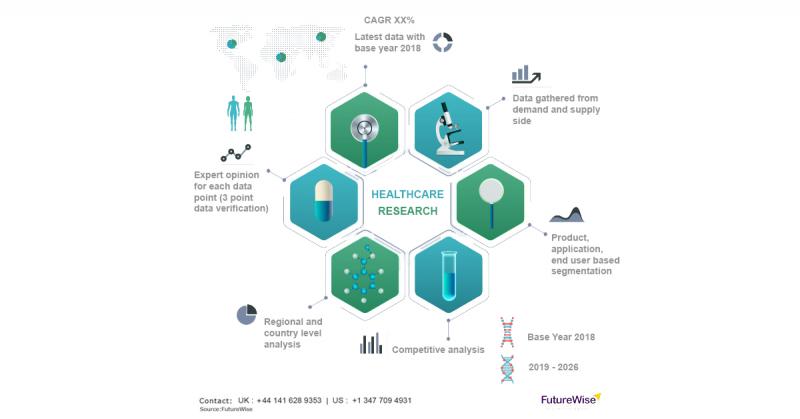 Ultrasound Catheter Market