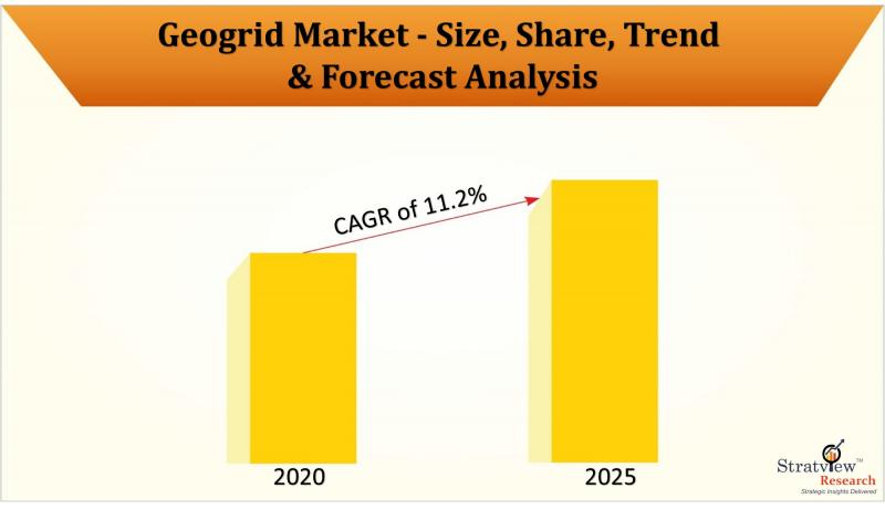 Geogrid Market