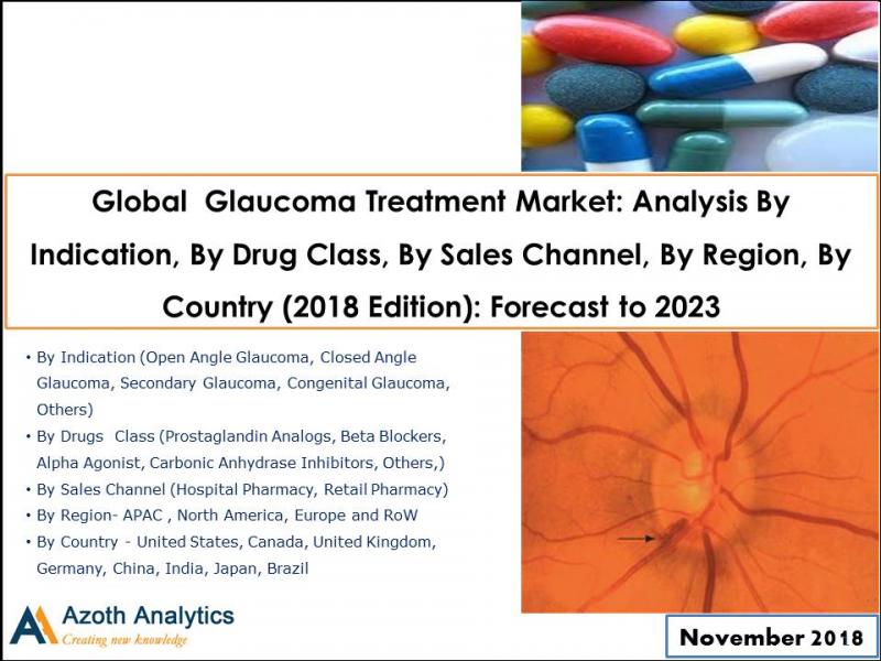 Glaucoma Treatment Market 