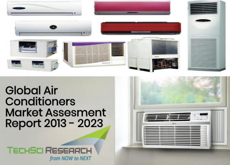 Global Air Conditioners Market 