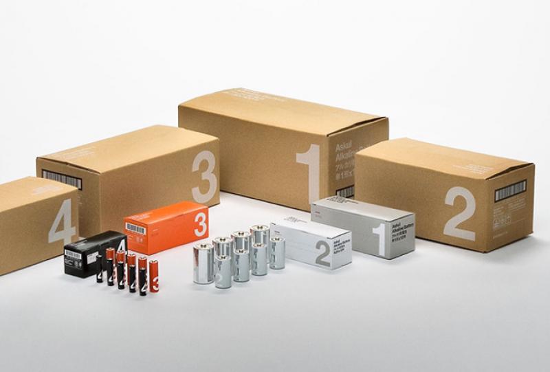 Global Battery Packaging Market 2025