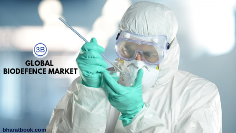 Global Biodefence Market - Growth Analysis and Forecast 2019-2029