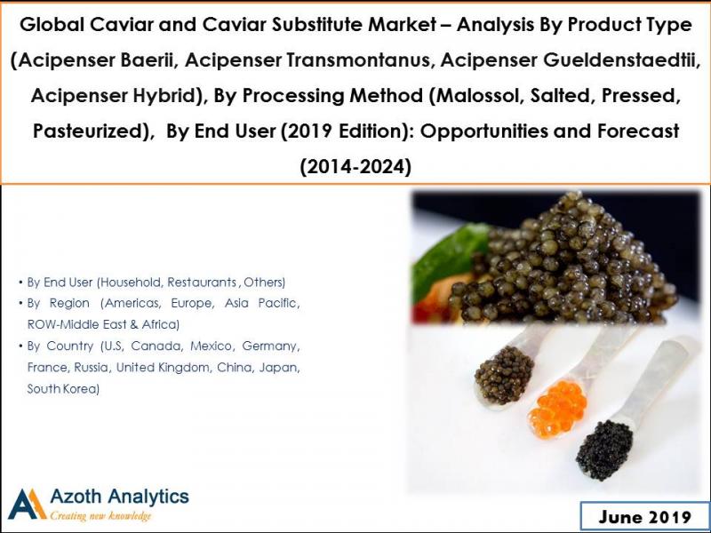 Global Caviar and Caviar Substitute Market Global Caviar and Caviar Substitute Market