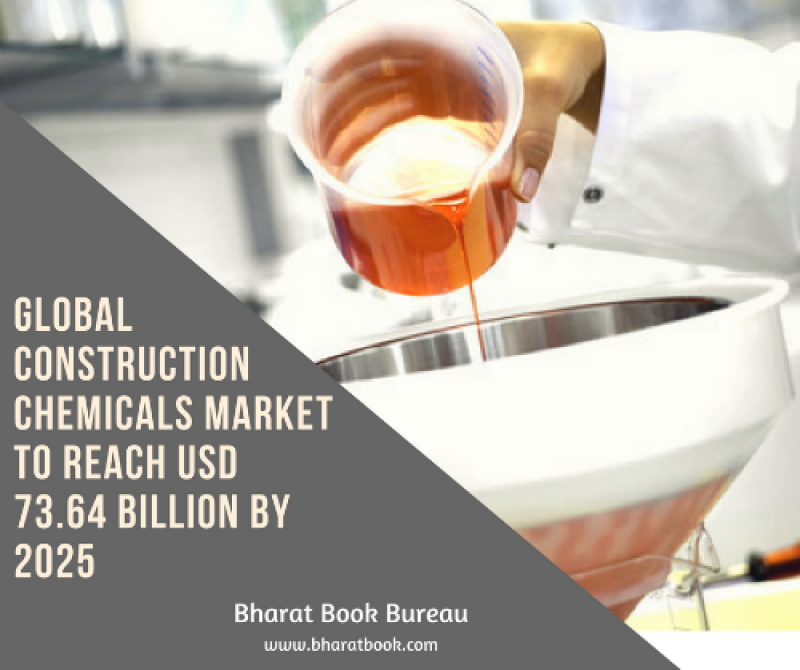 Construction Chemicals Market 
