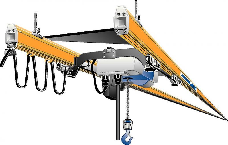 Global Crane and Hoist Market
