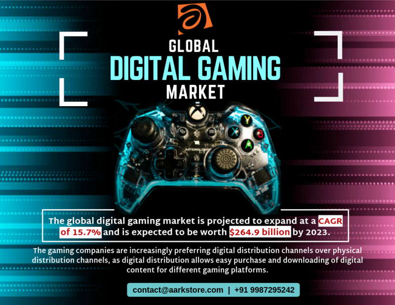 Global Digital Gaming Market 2019 – A detailed analysis