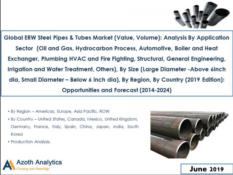 Global ERW Steel Pipes and Tubes Market Global ERW Steel Pipes and Tubes Market