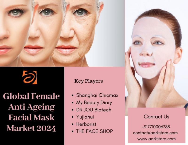 Female Anti Aging Facial Mask Industry