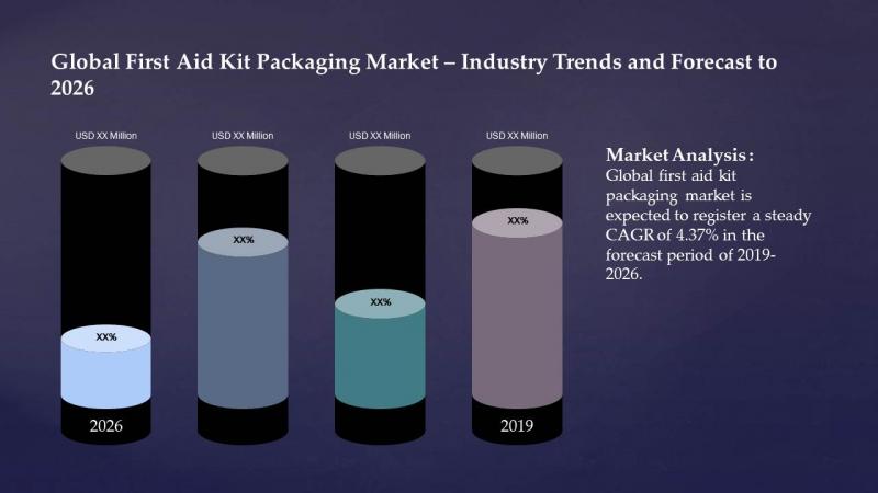 Global First Aid Kit Packaging Market Global First Aid Kit Packaging Market