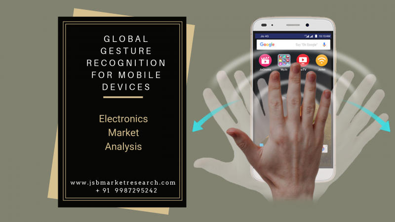 Global Gesture Recognition For Mobile Devices Industry Report