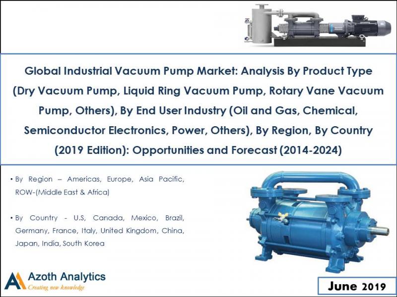 Global Industrial Vacuum Pump Market