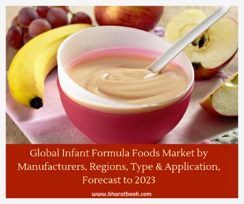 Global Infant Formula Foods Market Size, Share, Growth, Analysis & Demand 2023 Infant Formula Foods Market