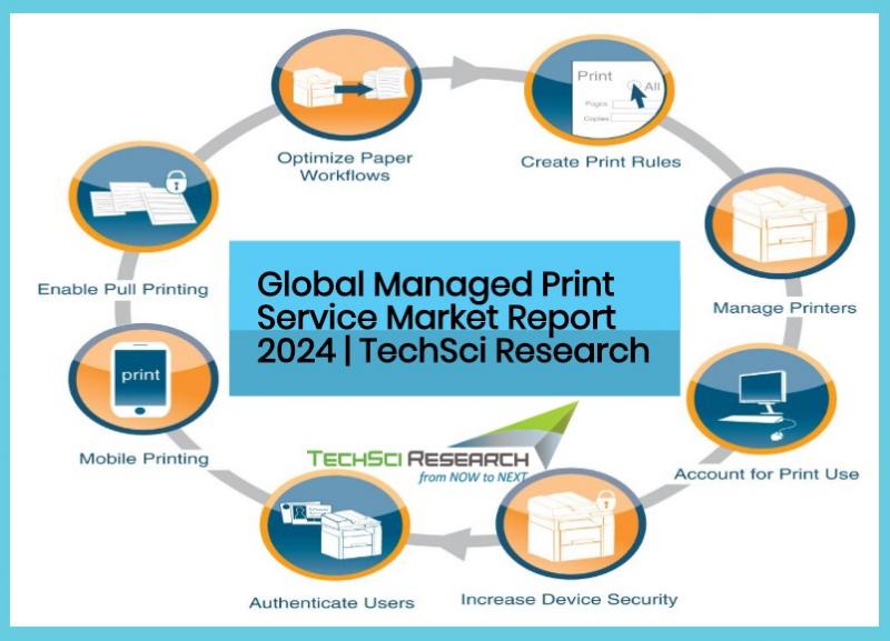 Global Managed Print Service (MPS) Market