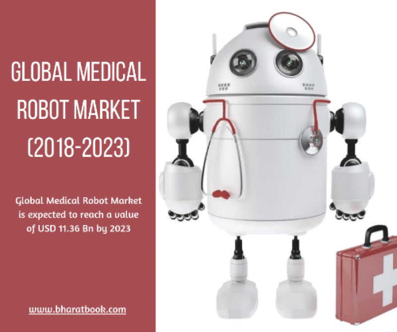 Medical Robot Market