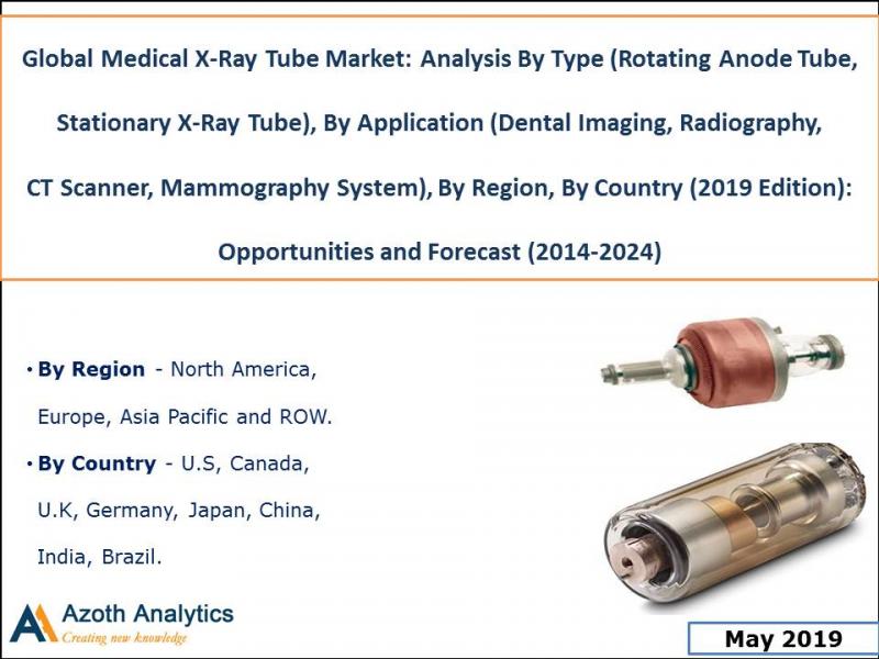 Medical X-Ray Tube Market Report