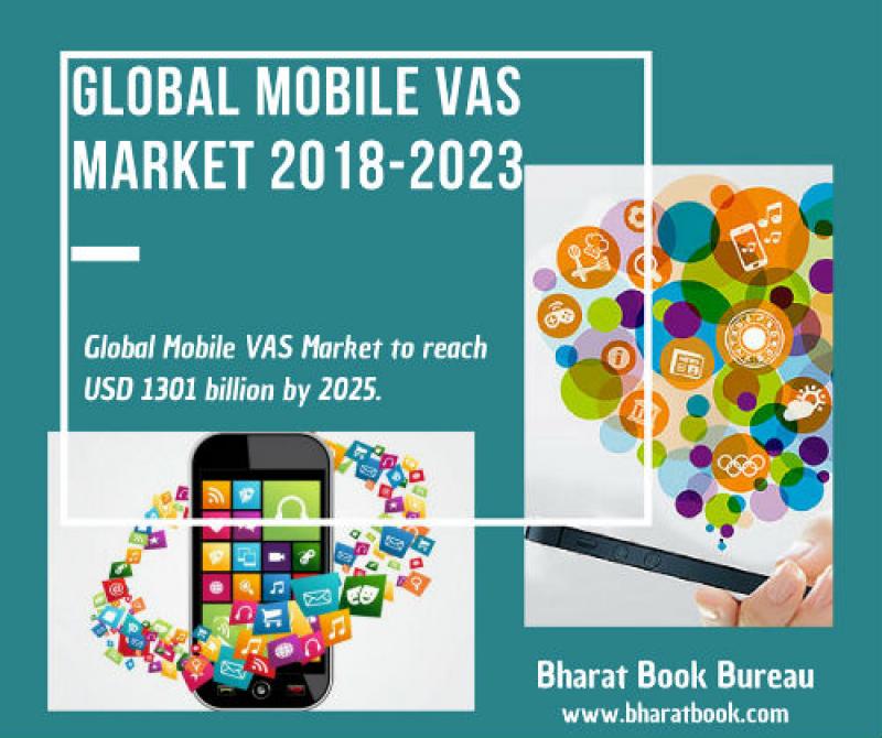 Global Mobile VAS Market Size, Share, Growth, Trends, Type, Application, Analysis and Forecast by 2018-2025