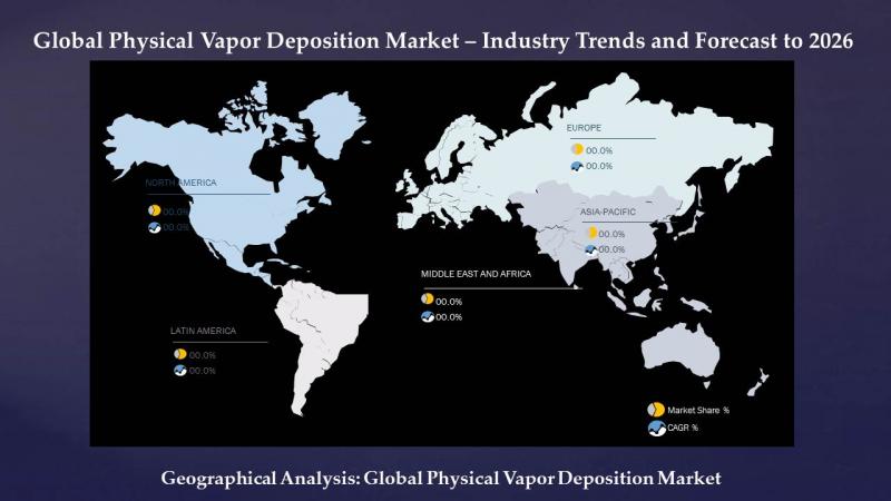 Global Physical Vapor Deposition Market 