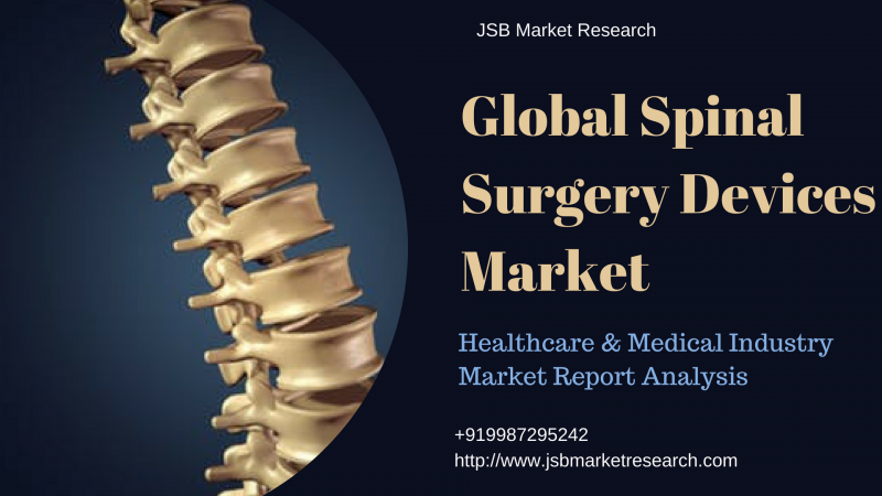 healthcare and medical market analysis