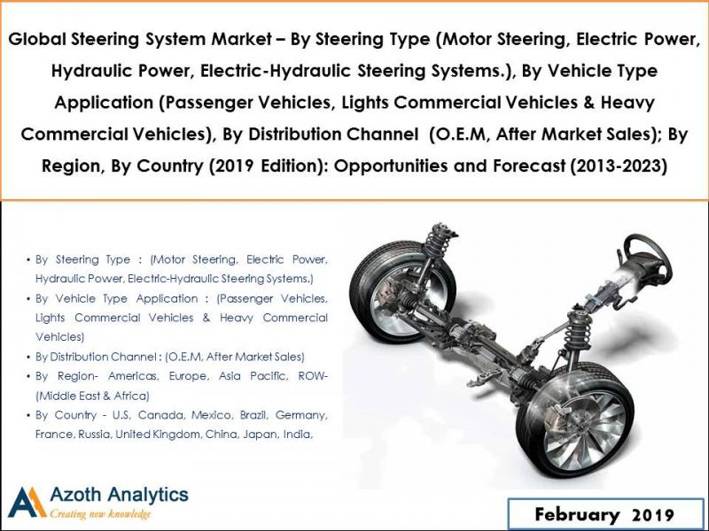 Steering System Market Analysis Steering System Market Report