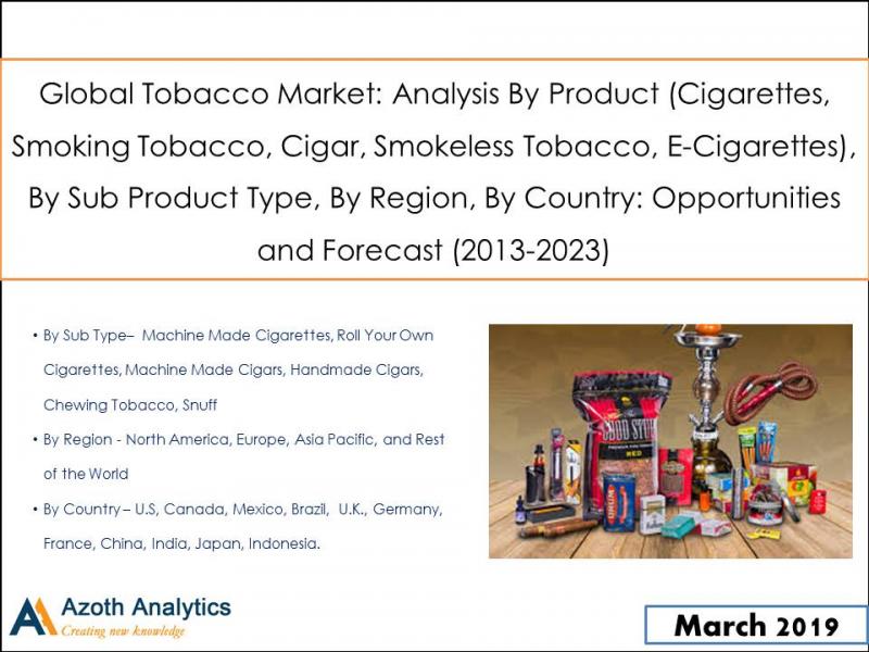 Global Tobacco Market Forecast 