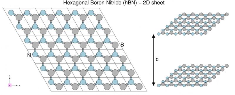Global Hexagonal Boron Nitride Market