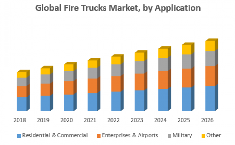 Global Fire Trucks Market 