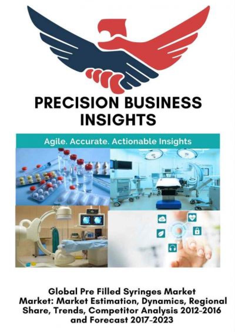 Global Uveitis Treatment Market Global Uveitis Treatment Market