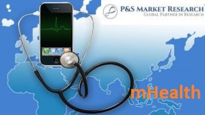 Global mHealth Market