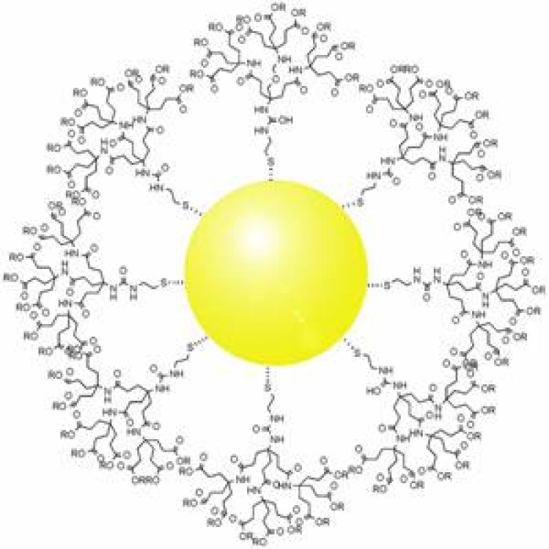 Gold Nanoparticles Market