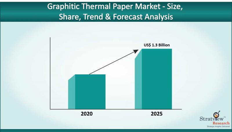 Graphitic Thermal Paper Market 