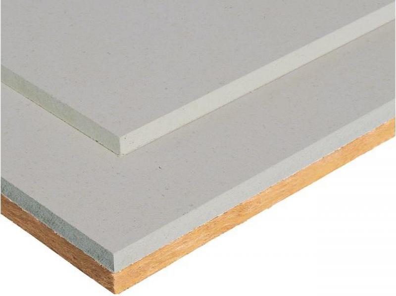 Gypsum Fiber Board Market