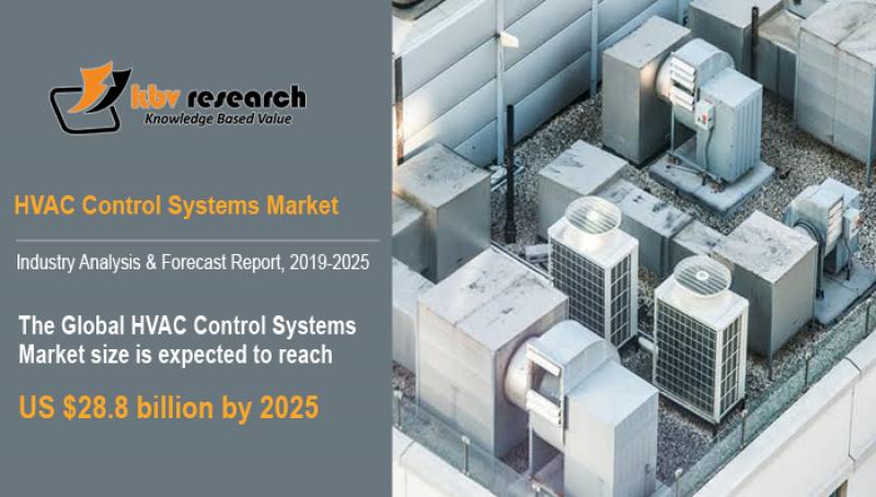 HVAC Control Systems