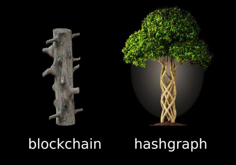Hashgraph is an advanced type of distributed ledger technology developed by Swirlds, a US-based company. The key features of hashgraph algorithm includes fast, secure and fairness of access. Hashgraph is an advanced type of distributed ledger technology developed by Swirlds, a US-based company. The key features of hashgraph algorithm includes fast, secure and fairness of access.