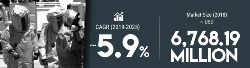 Hazmat Suits Industry 