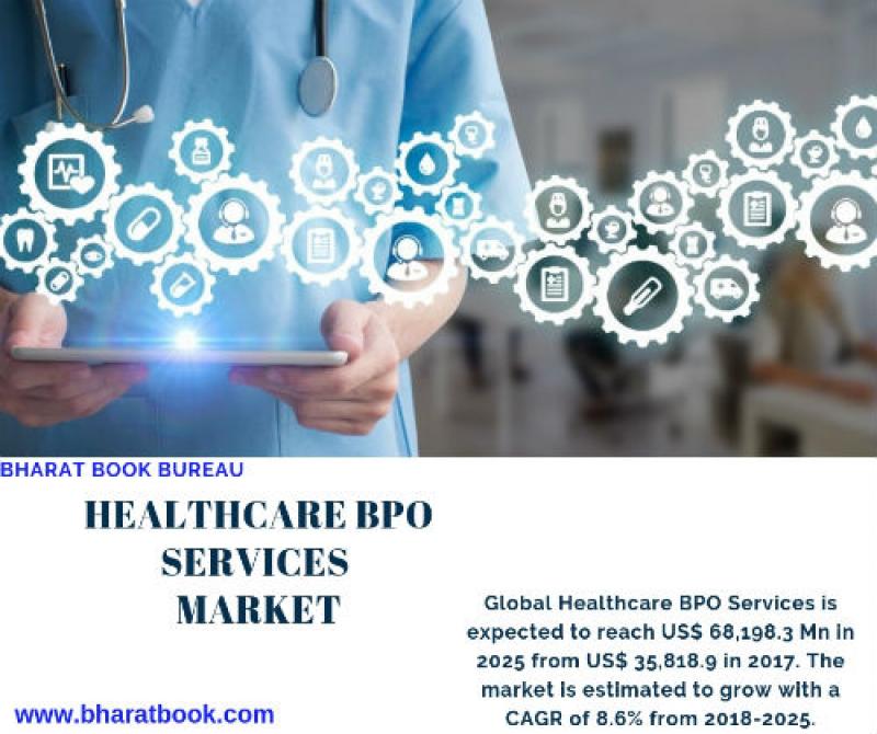 Global Healthcare BPO Services Market : Revenue, Opportunity, Segment and Key Trends 2025
