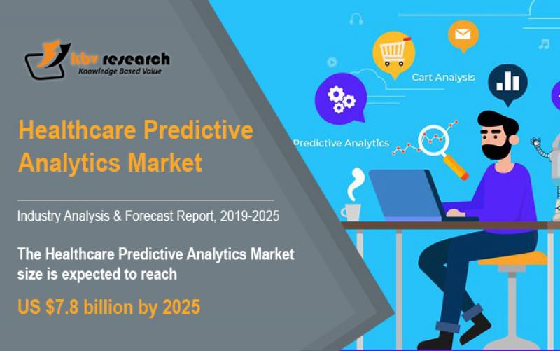 Healthcare Predictive Analytics Market
