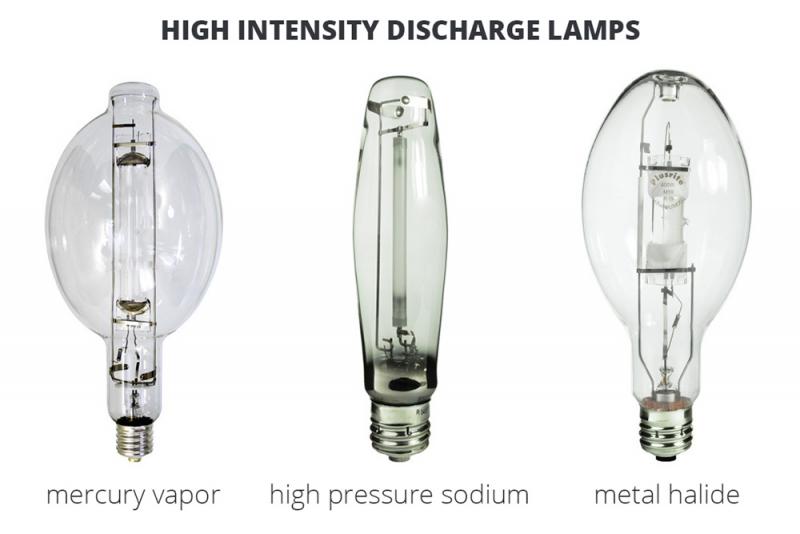 High Intensity Discharge (HID) Lighting High Intensity Discharge (HID) Lighting
