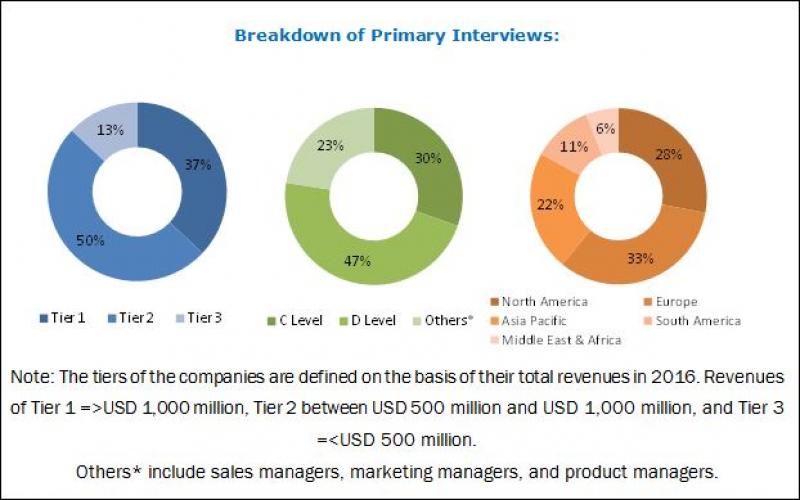 high performance composites market