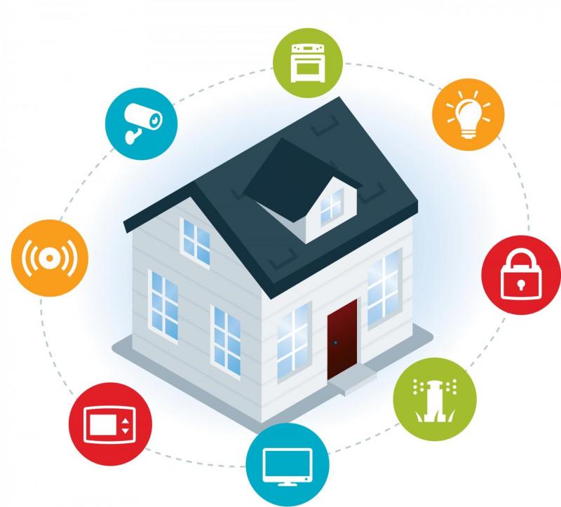Home Automation Market